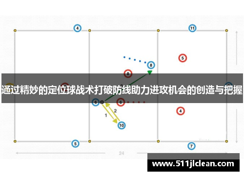 通过精妙的定位球战术打破防线助力进攻机会的创造与把握