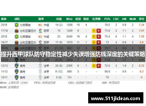 提升西甲球队防守稳定性减少失误增强防线深度的关键策略