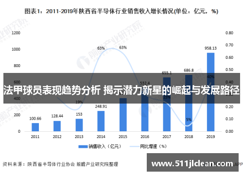 法甲球员表现趋势分析 揭示潜力新星的崛起与发展路径