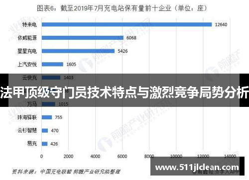 法甲顶级守门员技术特点与激烈竞争局势分析